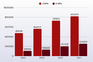 HOME TAB-CONSOLIDATED NPA OF INDIAN BANKS-min (1)