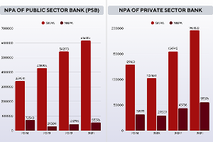 HOME TAB-NPA IN BANKING SECTOR-min (1)