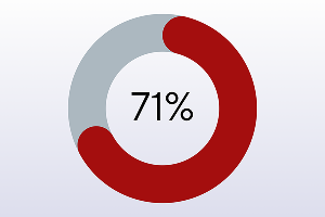 HOME TAB-STRESSED ASSET CONCENTRATION WITH PSBS-min (1)