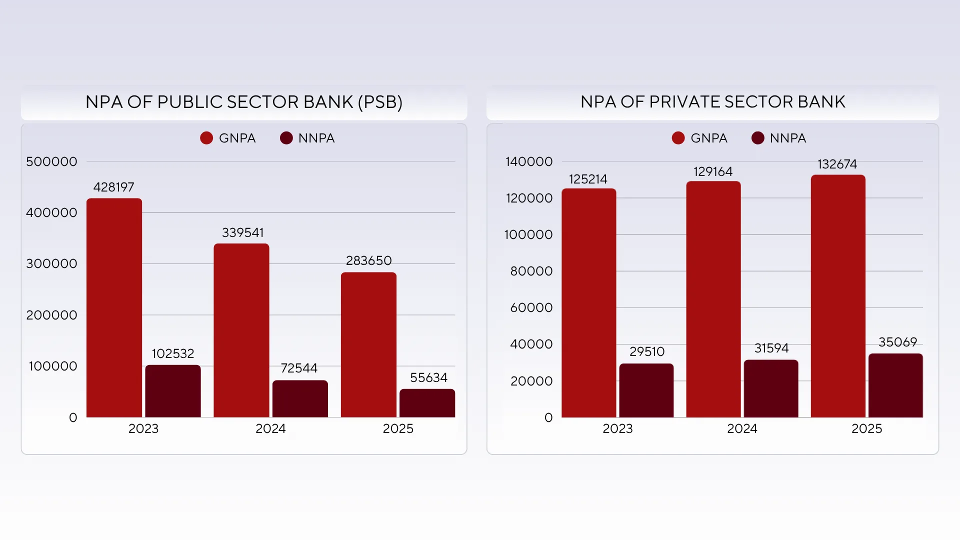 1st- STRESSED ASSET CONCENTRATION WITH PSBS